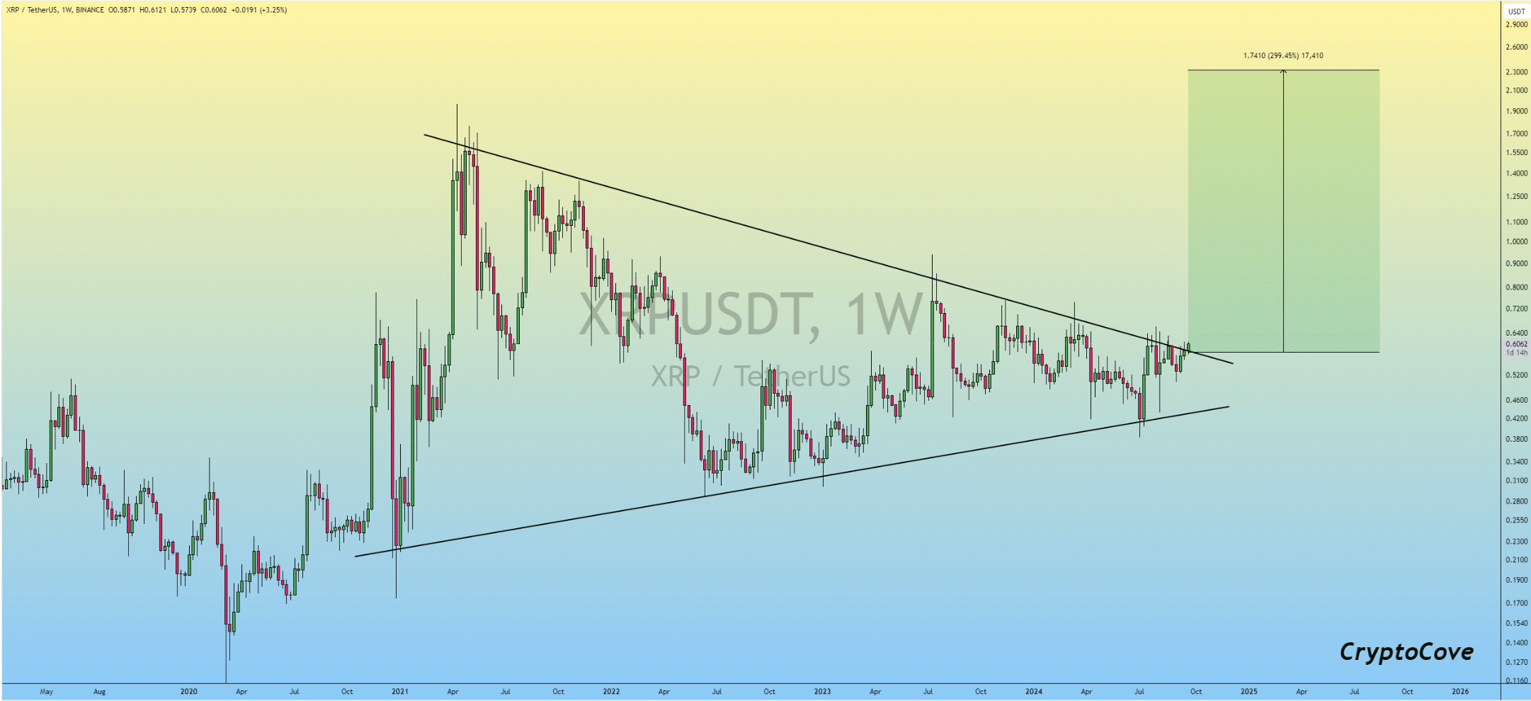 XRP's bullish breakout